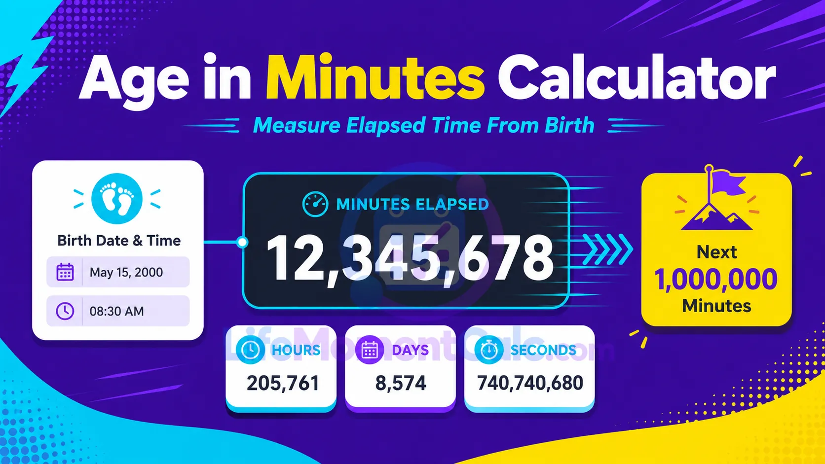Read more about the article Age in Minutes Calculator – Exact Minutes