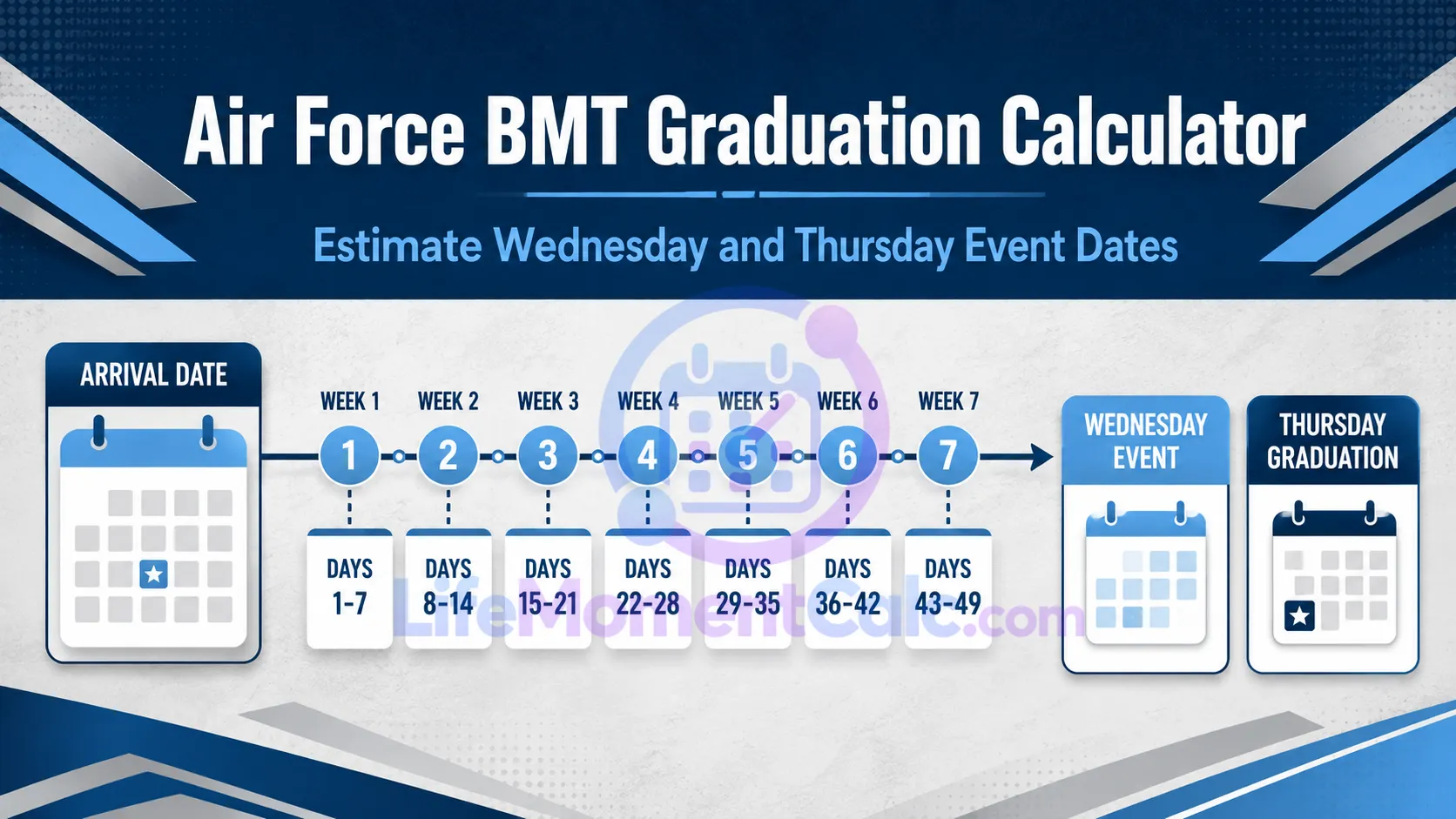 Read more about the article Air Force BMT Graduation Calculator – Estimate Date