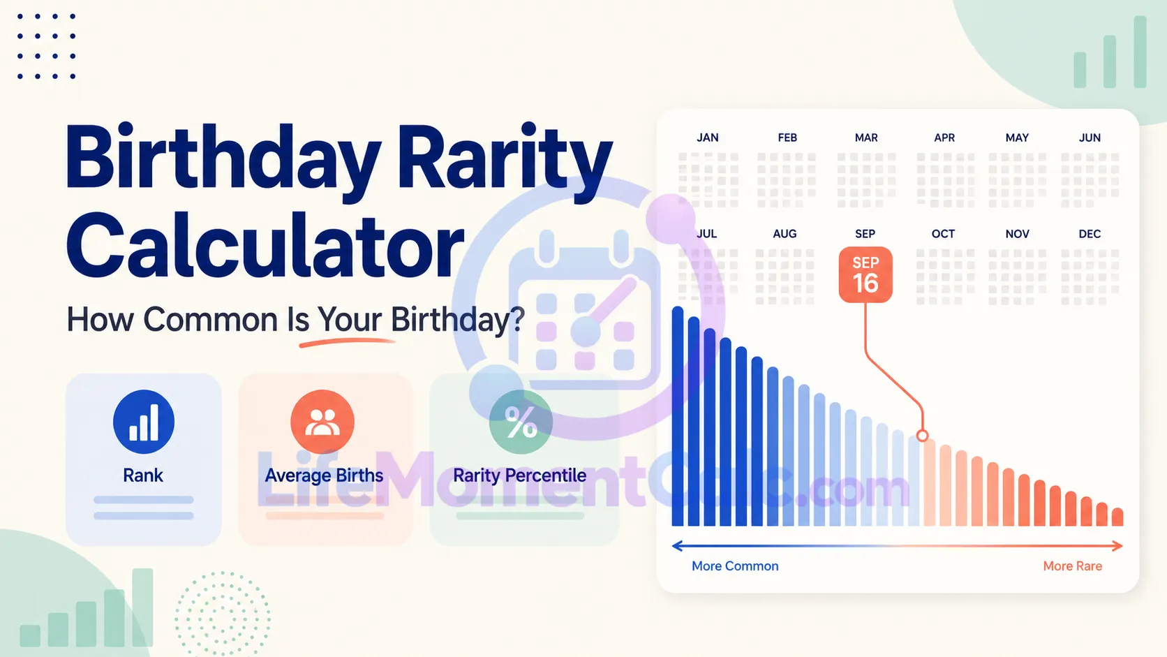 Read more about the article Birthday Rarity Calculator for Common and Rare Dates