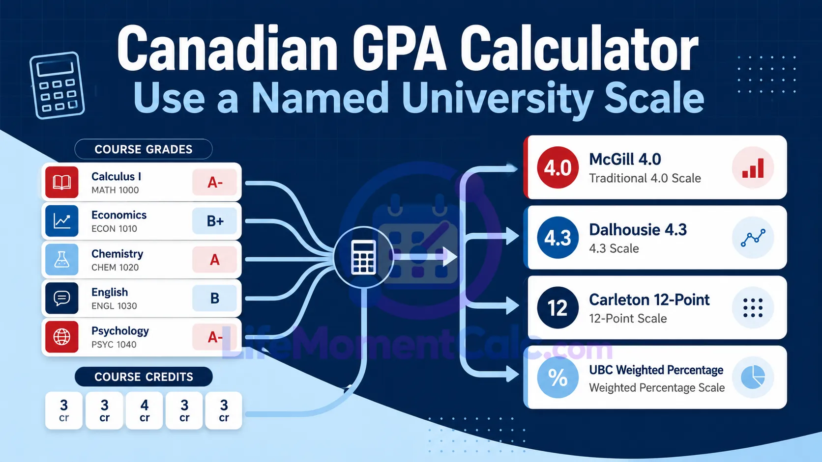 Read more about the article Canadian GPA Calculator – University-Specific Scales