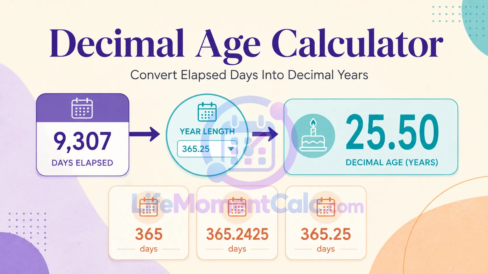 Read more about the article Decimal Age Calculator – Convert Days to Decimal Years