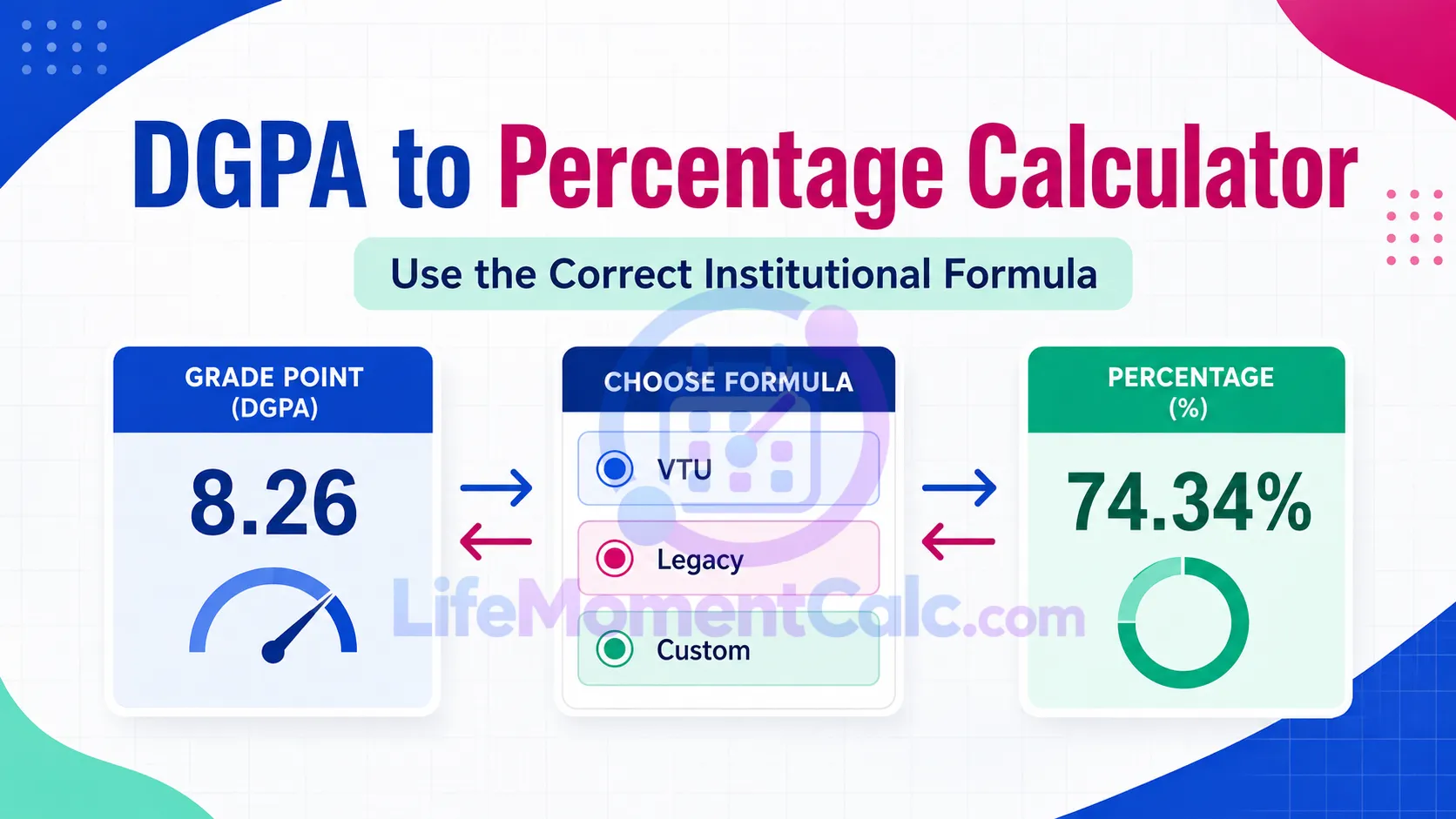 Read more about the article DGPA to Percentage Calculator – Institutional Formulas